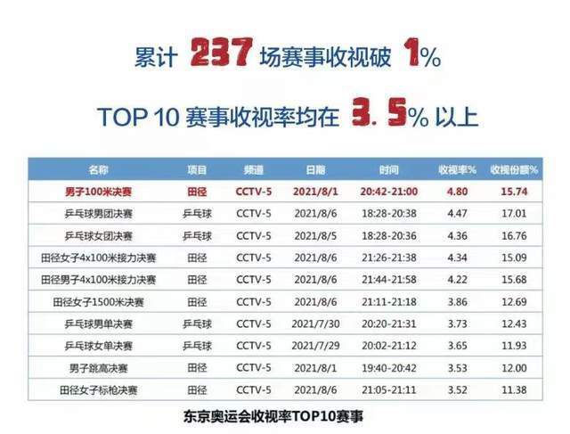 厄尔